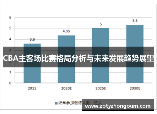 CBA主客场比赛格局分析与未来发展趋势展望